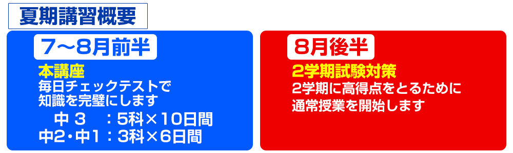 正社員指導の桶川セミナーの夏期講習だから、安心・成績向上・第一志望合格